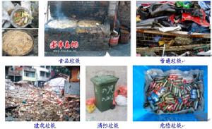 城市垃圾資源化 城市垃圾資源化