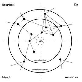 核心網路 核心網路
