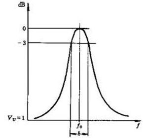 帶通濾波 帶通濾波