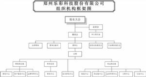 鄭州樂彩科技股份有限公司 鄭州樂彩科技股份有限公司
