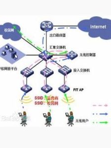 無線網路最佳化