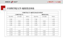 北京公交快速直達專線197路（中國科學院大學東區-捷運望京西站）