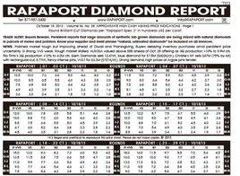 國際鑽石報價單 國際鑽石報價單