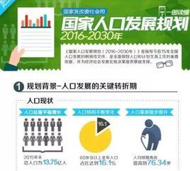 國家人口發展規劃(2016—2030年) 國家人口發展規劃(2016—2030年)