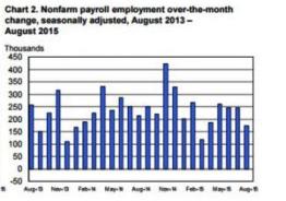 美國非農就業數據 美國非農就業數據