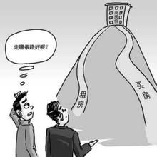 超前買房 超前買房