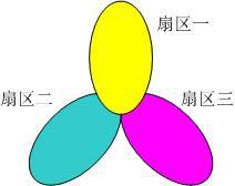 基站輻射 基站輻射