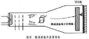 單次瞬變波形測量
