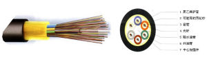 GYFTY非金屬光纜 GYFTY非金屬光纜