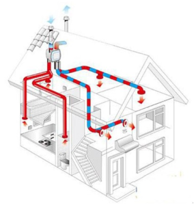 中央管道新風系統