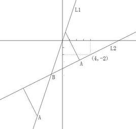 直線與方程 直線與方程