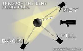 三點照明 三點照明