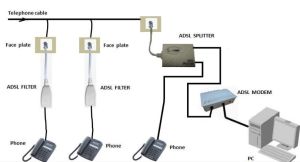 墨西哥ADSL語音分離器 墨西哥ADSL語音分離器