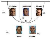 號位[體育運動術語]