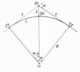 曲線要素 曲線要素