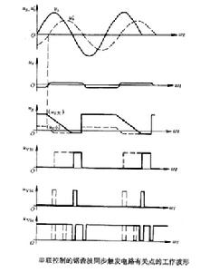 鋸齒波同步觸發電路波形