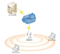 網路監聽 網路監聽