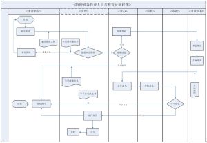 特種設備作業人員考