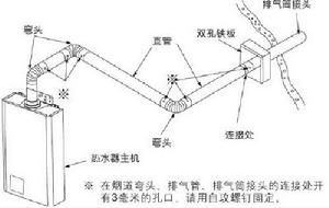 燃氣熱水器安裝示意圖