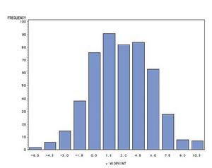 可加方差分析模型 可加方差分析模型