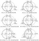 光速不變原理 光速不變原理