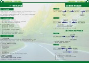 進口代理價格 進口代理價格