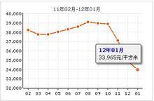 觀湖國際[北京住宅小區]