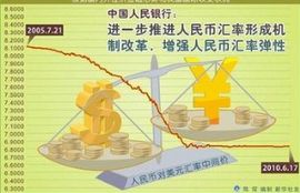 人民幣匯率形成機制