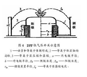電漿聚焦裝置 電漿聚焦裝置