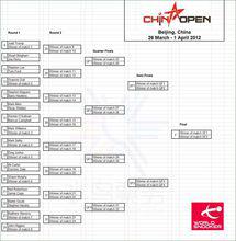 2012世界斯諾克中國公開賽全部對陣