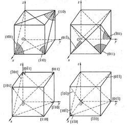 立方晶系 立方晶系