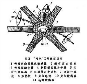 “閃電”號通信衛星
