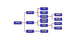 薪酬結構設計 薪酬結構設計