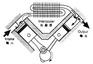 活塞式空氣壓縮機