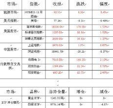 相關市場 相關市場