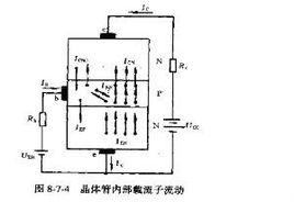 半導體技術工程師 半導體技術工程師