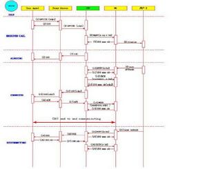 互通協定 互通協定