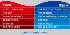 藍海市場 藍海市場