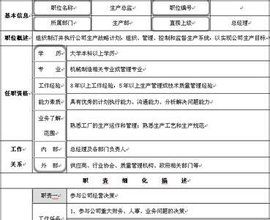 生產總監 生產總監