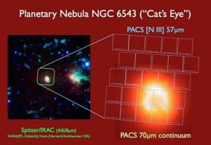 與貓眼星雲的親密接觸