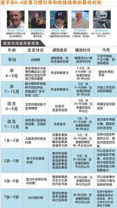 愛貝多故事機教育標準