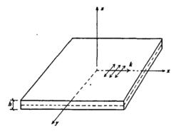 波的彌散特性 波的彌散特性