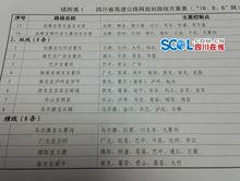 四川高速公路網規劃路線方案（8橫8縱）