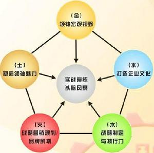 四全管理 四全管理