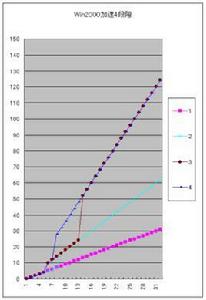 滑鼠加速 滑鼠加速