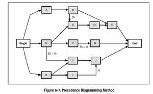 前導圖法 前導圖法