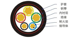 耐火電力電纜 耐火電力電纜