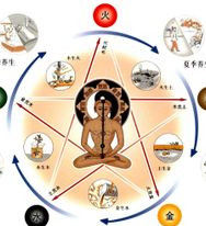 八字算命 八字算命