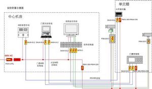 閉路網路控制 閉路網路控制