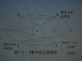 G宇宙模型 G宇宙模型